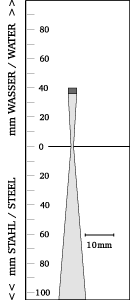 Beam shape
TTPK25-3